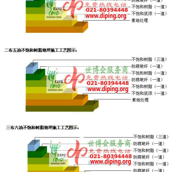 永兴不饱和树脂地坪，不饱和树脂防腐地坪,防腐蚀地坪施工厂家产品图2
