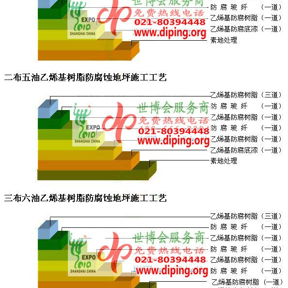 永兴乙烯基防腐蚀地坪,乙烯基酯地坪,乙烯基酯防腐蚀地坪,乙烯基重防腐蚀地坪,乙烯基重防腐地坪,乙烯基重防腐自流平地坪产品图2